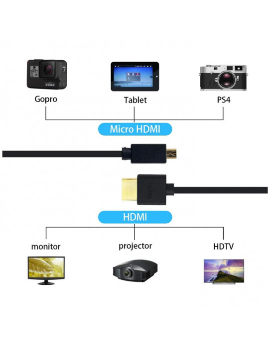 CABLE MICRO HDMI A HDMI 1,8M. M/M, V1.3, CONEC. BAÑADOS EN ORO