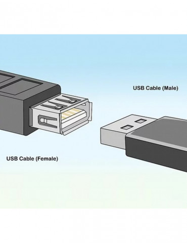 CABLE EXTENSIÓN USB A-A M/H 3 MTS.